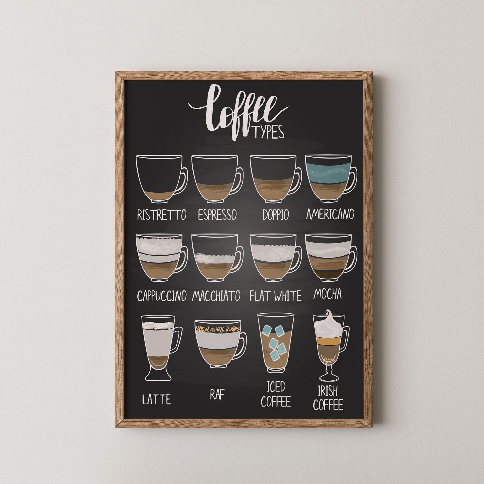 Póster - Tipos de Café