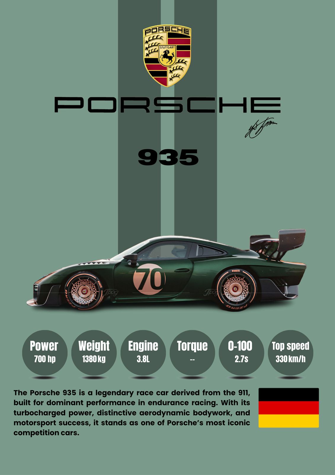 Poster - Porsche 935 Racing Legend